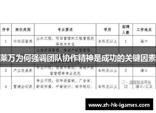 莱万为何强调团队协作精神是成功的关键因素