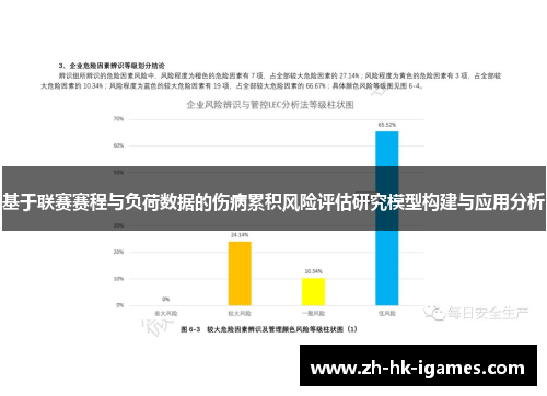 基于联赛赛程与负荷数据的伤病累积风险评估研究模型构建与应用分析 基于联赛赛程与负荷数据的伤病累积风险评估研究模型构建与应用分析
