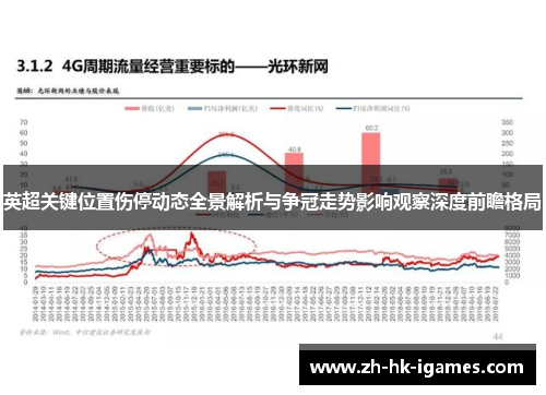 英超关键位置伤停动态全景解析与争冠走势影响观察深度前瞻格局 英超关键位置伤停动态全景解析与争冠走势影响观察深度前瞻格局