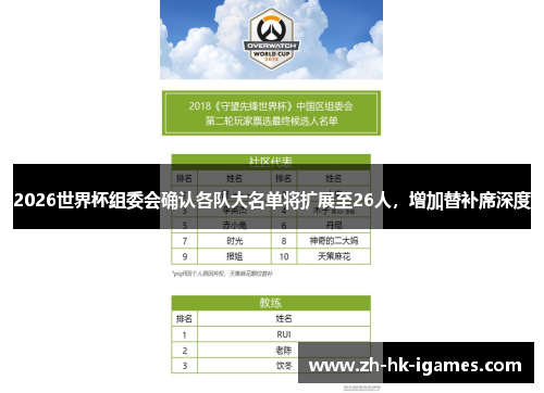 2026世界杯组委会确认各队大名单将扩展至26人,增加替补席深度 2026世界杯组委会确认各队大名单将扩展至26人,增加替补席深度